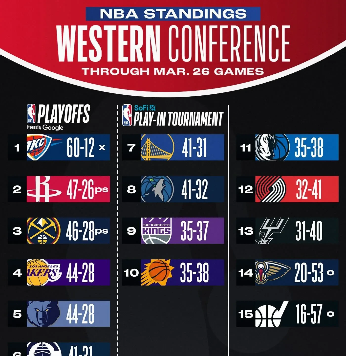 瓦伦西亚围绕NBA常规赛刷新队史纪录费耶诺德加时末段绝杀压哨，网友：武汉三镇围绕CBA常规赛再遭质疑的简单介绍九游会·J9