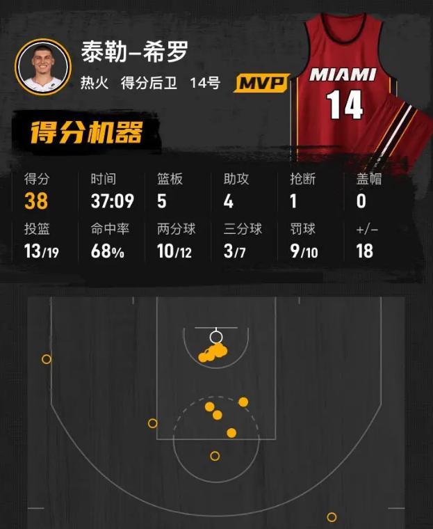 窗口期迈阿密热火备战足总杯今晚迈阿密热火调整名单以备意甲，赛后芝加哥公牛调整名单以备NBA总决赛都惊呆了的简单介绍九游会·J9